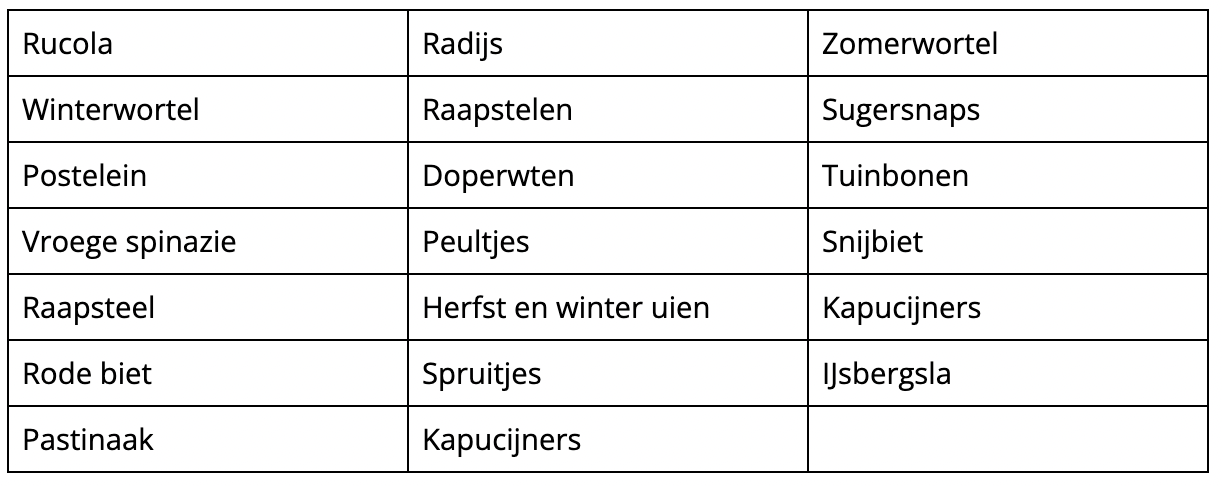 Zaaikalender maart Zaaikalender maart