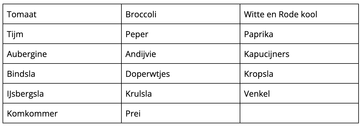 zaaikalender maart binnen Zaaikalender maart binnen